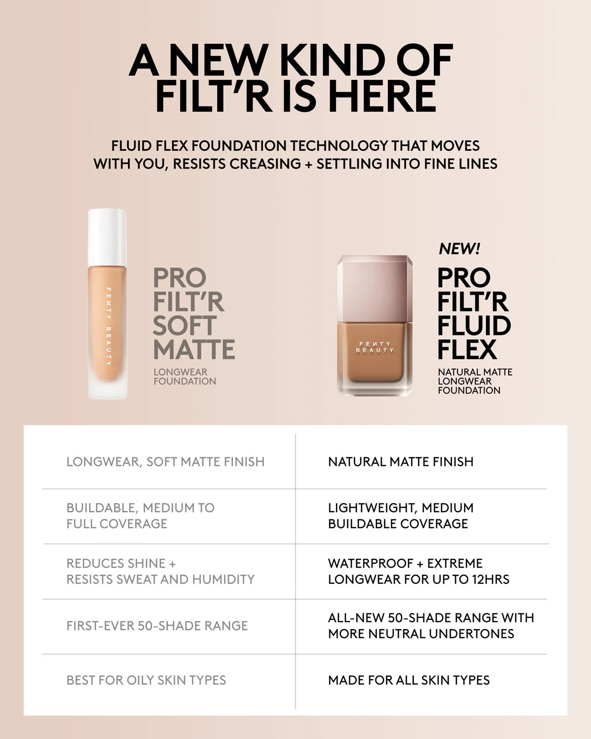 Pro Filt'r Fluid Flex Natural Matte Longwear Foundation — 166N - Image 11